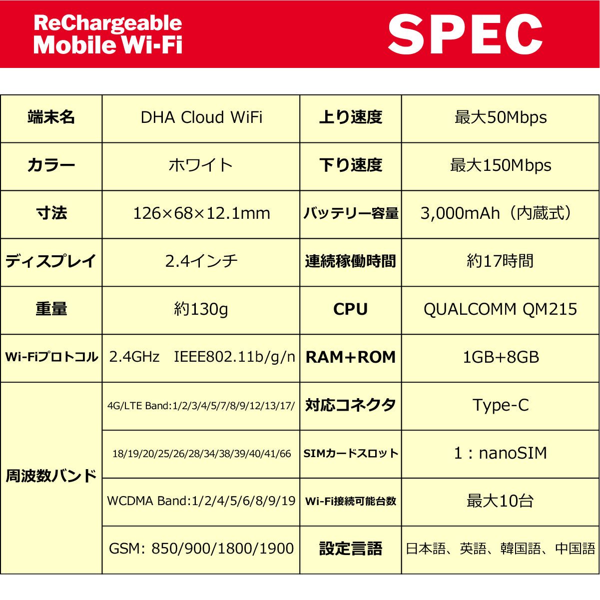 【チャージWi-Fi】日本国内用データプランチャージ済み 365日間 データ容量選択(10GB / 30GB / 50GB / 100GB)データ追加可能