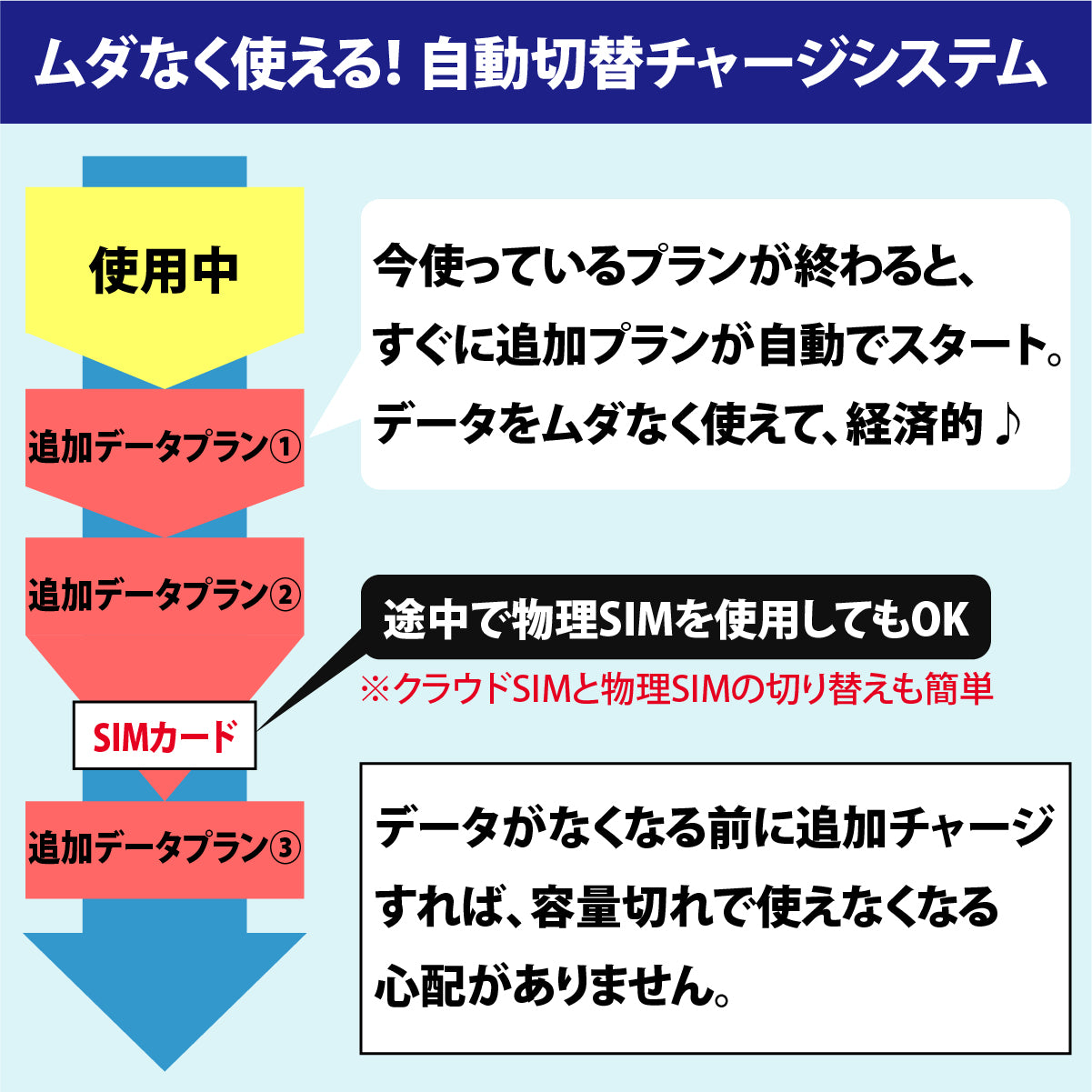 【チャージWi-Fi】日本国内用データプランチャージ済み 365日間 データ容量選択（10GB / 30GB / 50GB / 100GB）データ追加可能