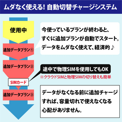 【チャージWi-Fi】日本国内用データプランチャージ済み 365日間 データ容量選択（10GB / 30GB / 50GB / 100GB）データ追加可能
