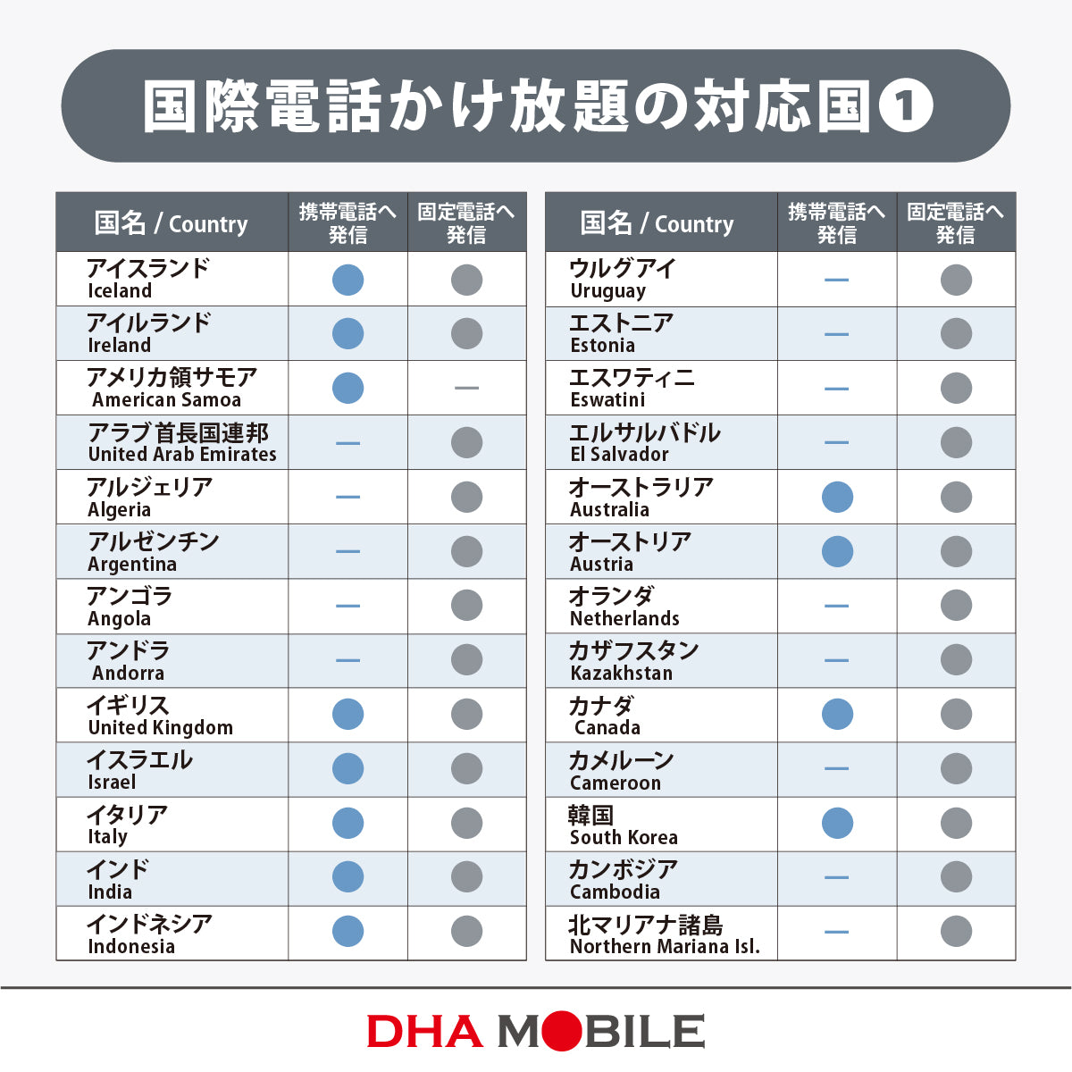 [DHA eSIM] USA & Hawaii | Unlimited Data | Local Phone Number Included | Unlimited Calls & SMS (Free International Calls to 90+ Countries incl. Japan) | 5–20 Days (Flexible Daily Option) | Prepaid eSIM