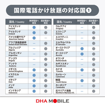 [DHA eSIM] USA & Hawaii | Unlimited Data | Local Phone Number Included | Unlimited Calls & SMS (Free International Calls to 90+ Countries incl. Japan) | 5–20 Days (Flexible Daily Option) | Prepaid eSIM