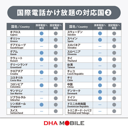 [DHA eSIM] USA & Hawaii | Unlimited Data | Local Phone Number Included | Unlimited Calls & SMS (Free International Calls to 90+ Countries incl. Japan) | 5–20 Days (Flexible Daily Option) | Prepaid eSIM