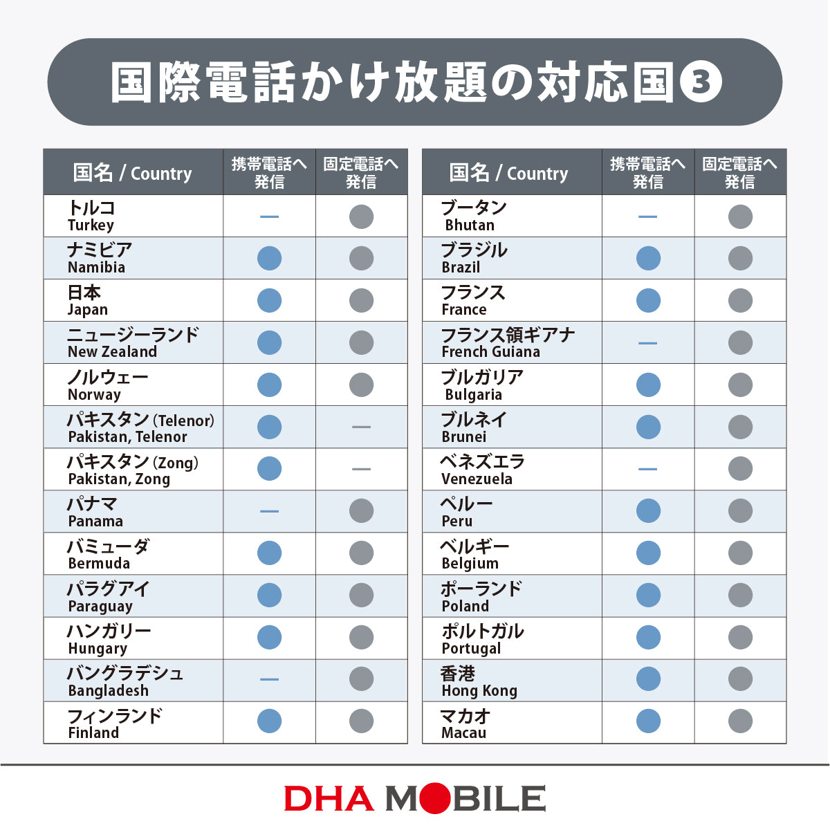 [DHA eSIM] USA & Hawaii | Unlimited Data | Local Phone Number Included | Unlimited Calls & SMS (Free International Calls to 90+ Countries incl. Japan) | 5–20 Days (Flexible Daily Option) | Prepaid eSIM