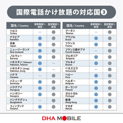 [DHA eSIM] USA & Hawaii | Unlimited Data | Local Phone Number Included | Unlimited Calls & SMS (Free International Calls to 90+ Countries incl. Japan) | 5–20 Days (Flexible Daily Option) | Prepaid eSIM