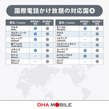 [DHA eSIM] USA & Hawaii | Unlimited Data | Local Phone Number Included | Unlimited Calls & SMS (Free International Calls to 90+ Countries incl. Japan) | 5–20 Days (Flexible Daily Option) | Prepaid eSIM